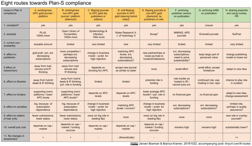 eight-routes-towards-plan-s-compliance5.png